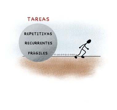 arrastrar-tareas-automatizables